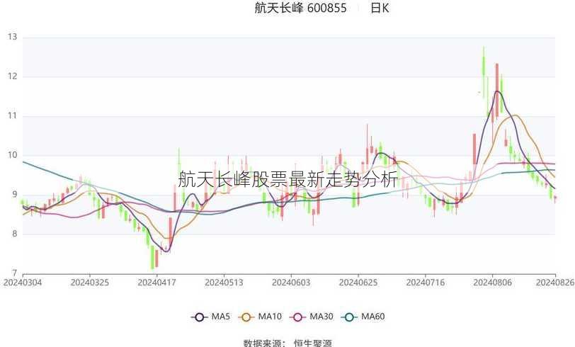 航天长峰股票最新走势分析