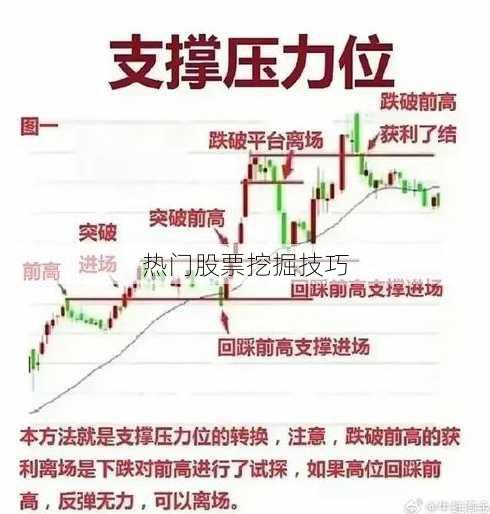 热门股票挖掘技巧