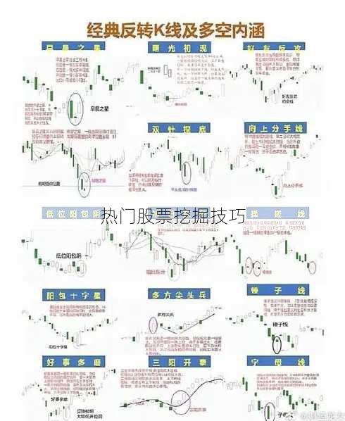 热门股票挖掘技巧