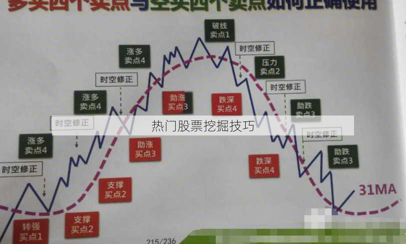 热门股票挖掘技巧