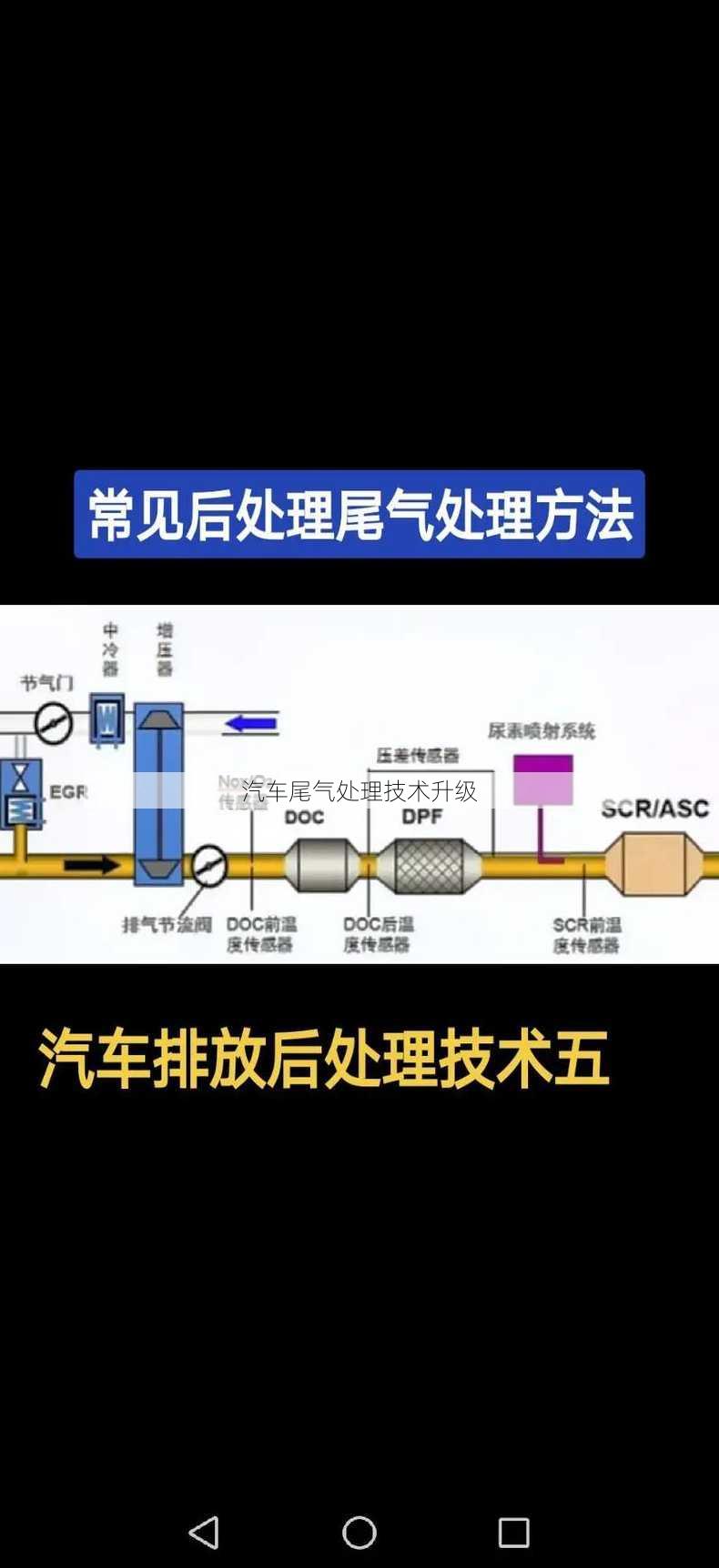 汽车尾气处理技术升级