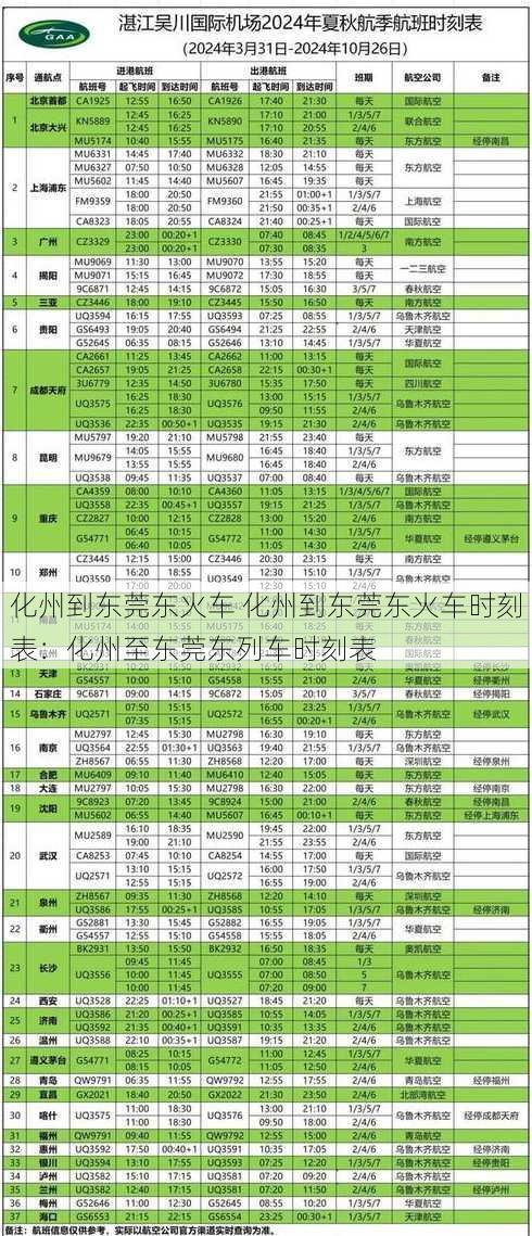 化州到东莞东火车 化州到东莞东火车时刻表：化州至东莞东列车时刻表