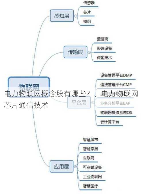 电力物联网概念股有哪些？、电力物联网芯片通信技术