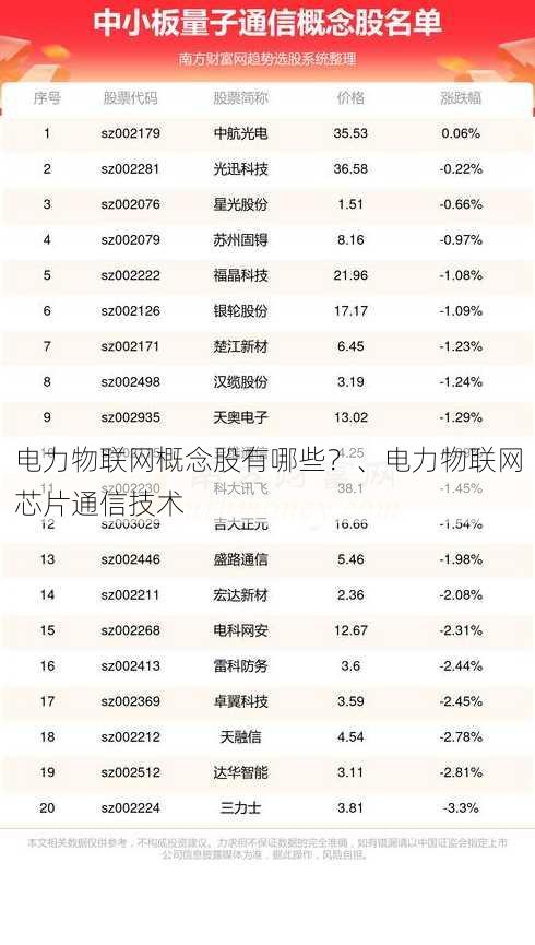 电力物联网概念股有哪些？、电力物联网芯片通信技术