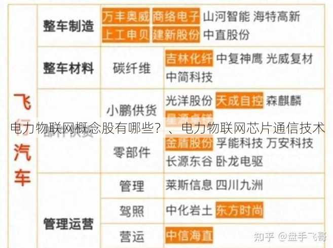 电力物联网概念股有哪些？、电力物联网芯片通信技术