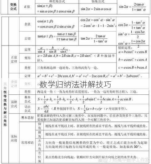 数学归纳法讲解技巧