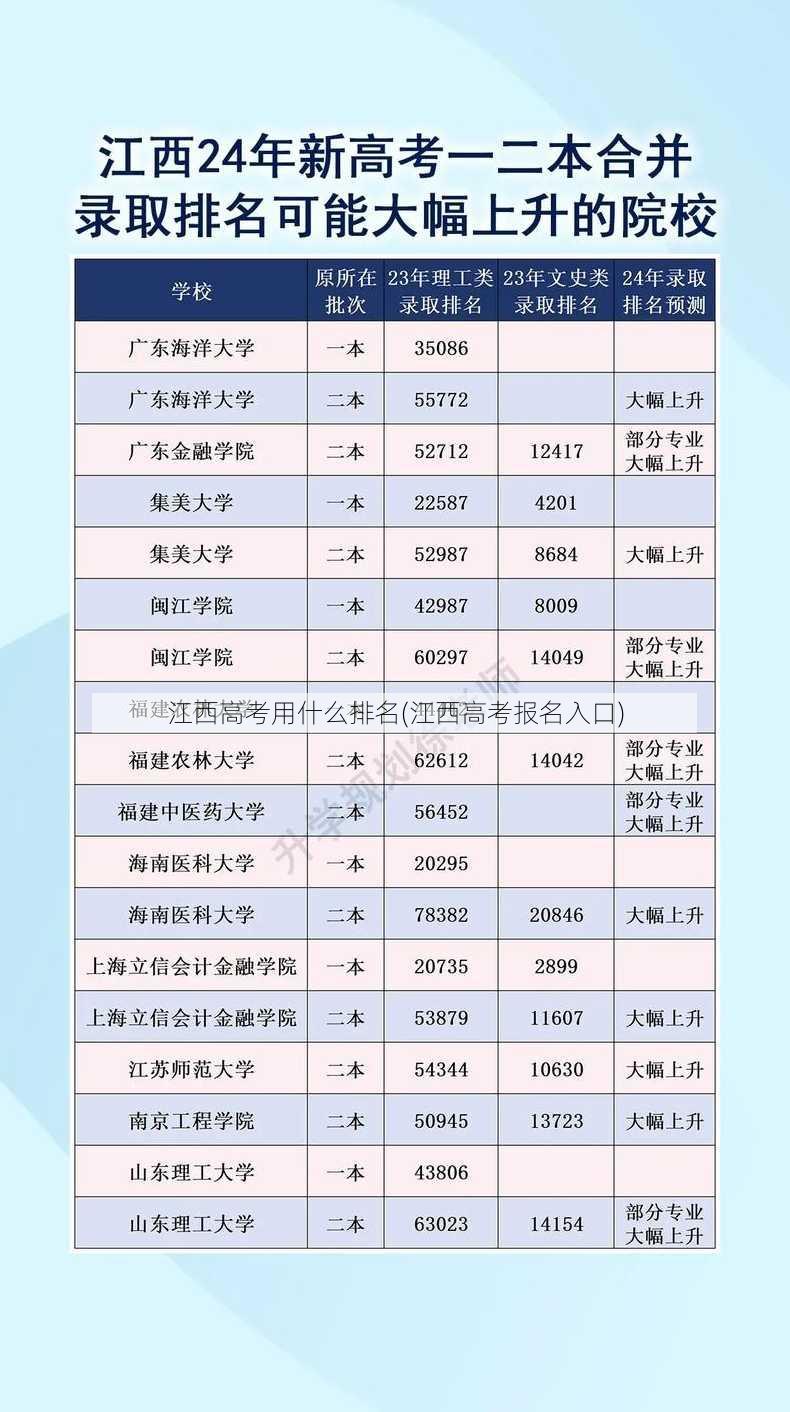 江西高考用什么排名(江西高考报名入口)