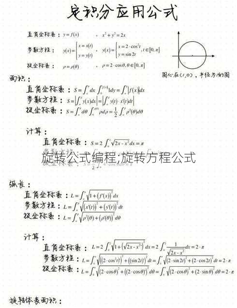 旋转公式编程;旋转方程公式