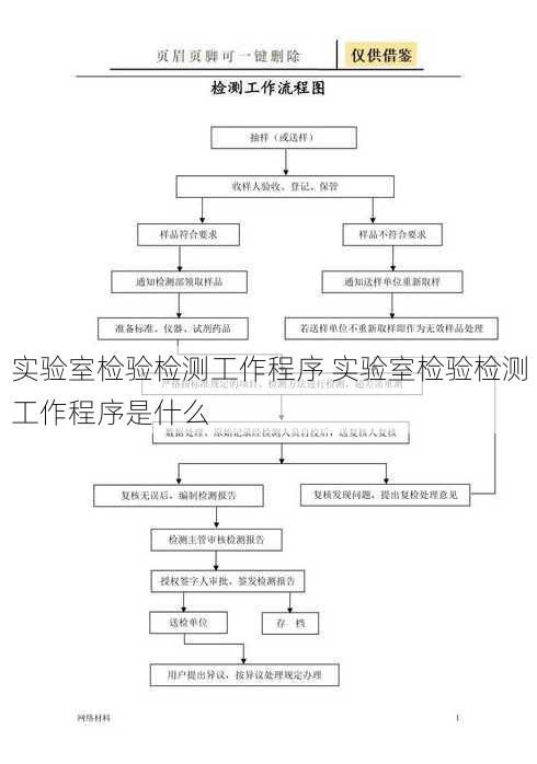 实验室检验检测工作程序 实验室检验检测工作程序是什么