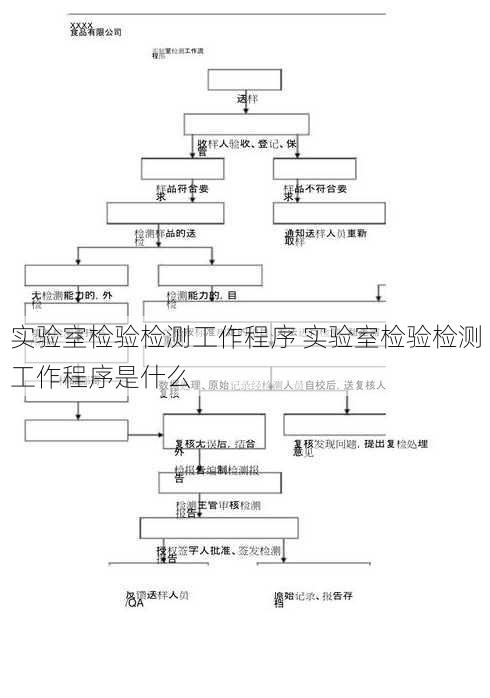 实验室检验检测工作程序 实验室检验检测工作程序是什么