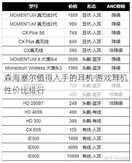 森海塞尔值得入手的耳机 游戏耳机性价比排行