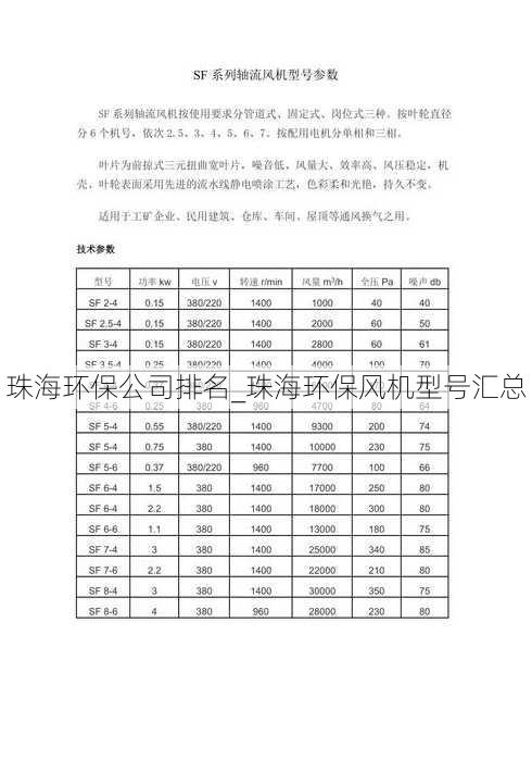 珠海环保公司排名_珠海环保风机型号汇总