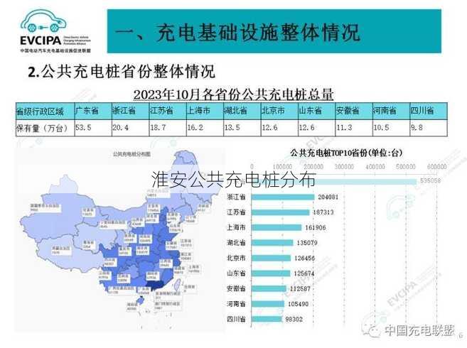 淮安公共充电桩分布