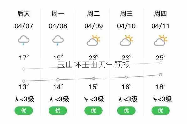 玉山怀玉山天气预报