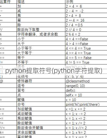 python提取符号(python字符提取)