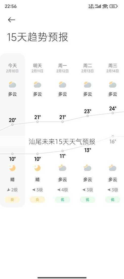 汕尾未来15天天气预报