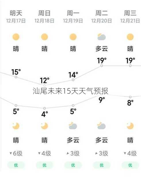 汕尾未来15天天气预报