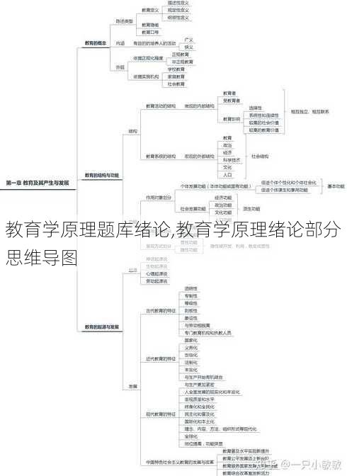 教育学原理题库绪论,教育学原理绪论部分思维导图