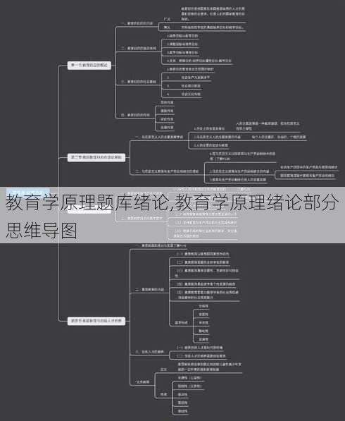 教育学原理题库绪论,教育学原理绪论部分思维导图