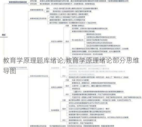 教育学原理题库绪论,教育学原理绪论部分思维导图