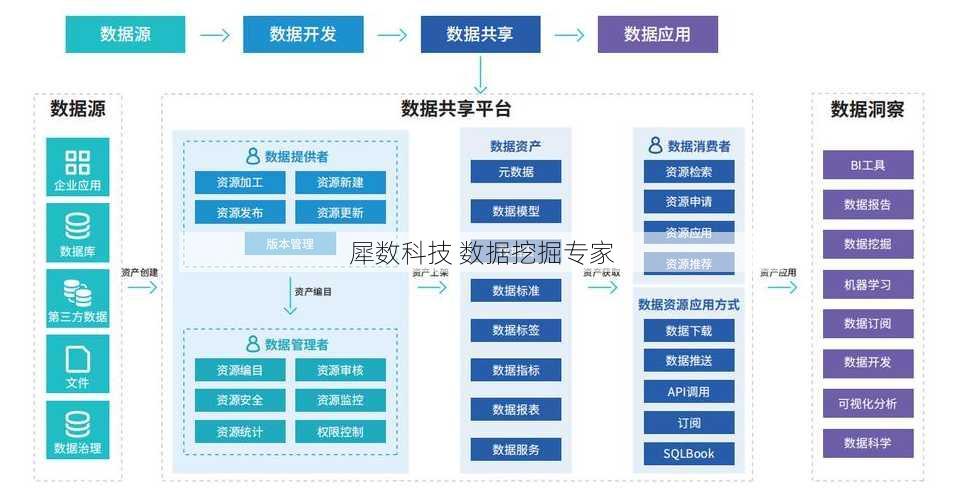 犀数科技 数据挖掘专家