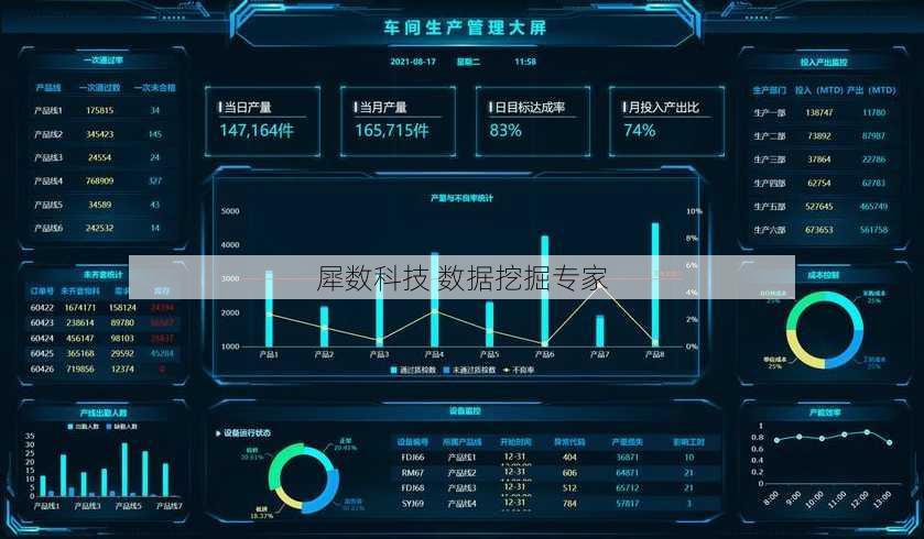 犀数科技 数据挖掘专家