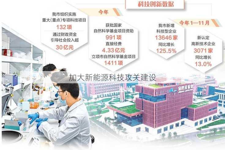 加大新能源科技攻关建设