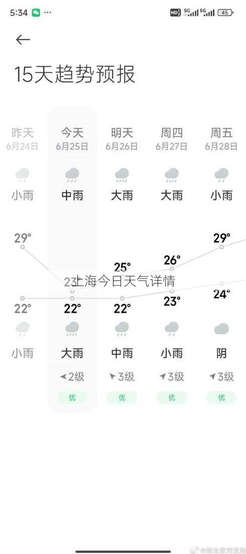 上海今日天气详情