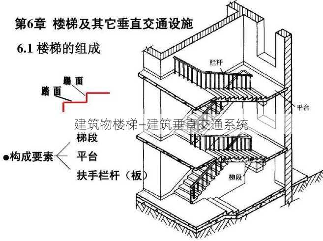 建筑物楼梯—建筑垂直交通系统