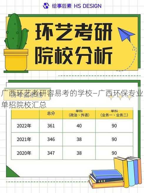 广西环艺考研容易考的学校—广西环保专业单招院校汇总