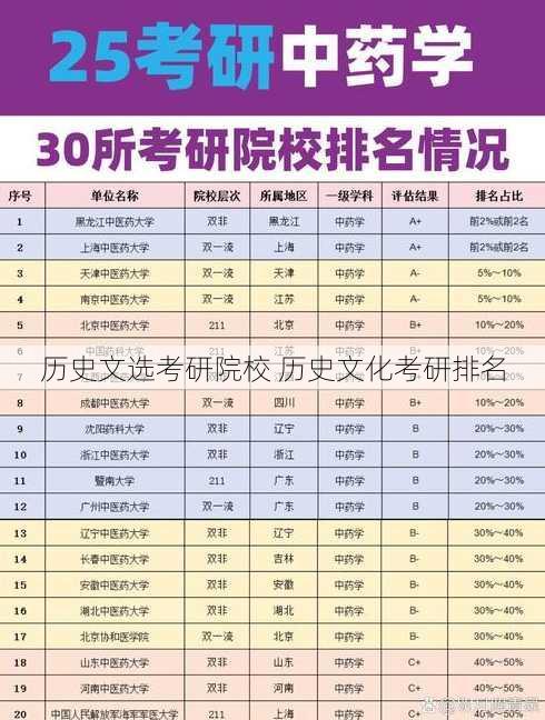 历史文选考研院校 历史文化考研排名