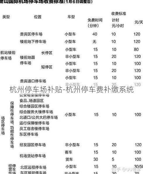 杭州停车场补贴-杭州停车费补缴系统