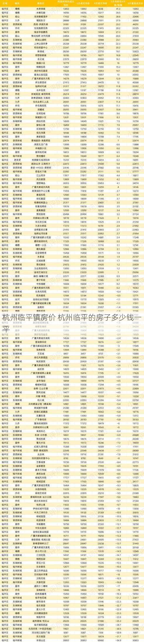 杭州临平镇房价 杭州临平的房子多少钱一平