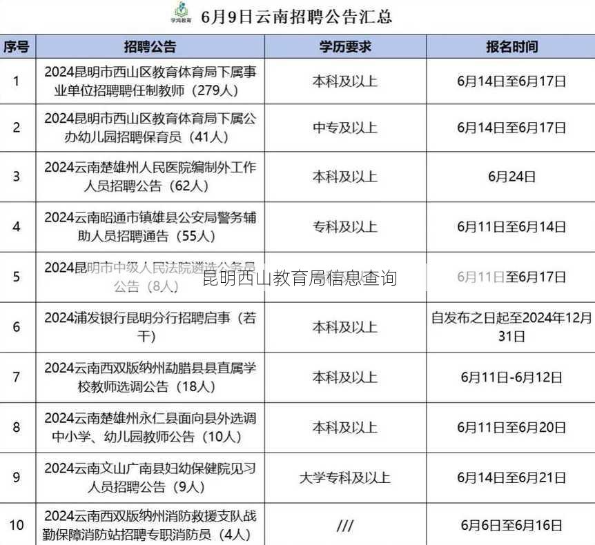 昆明西山教育局信息查询