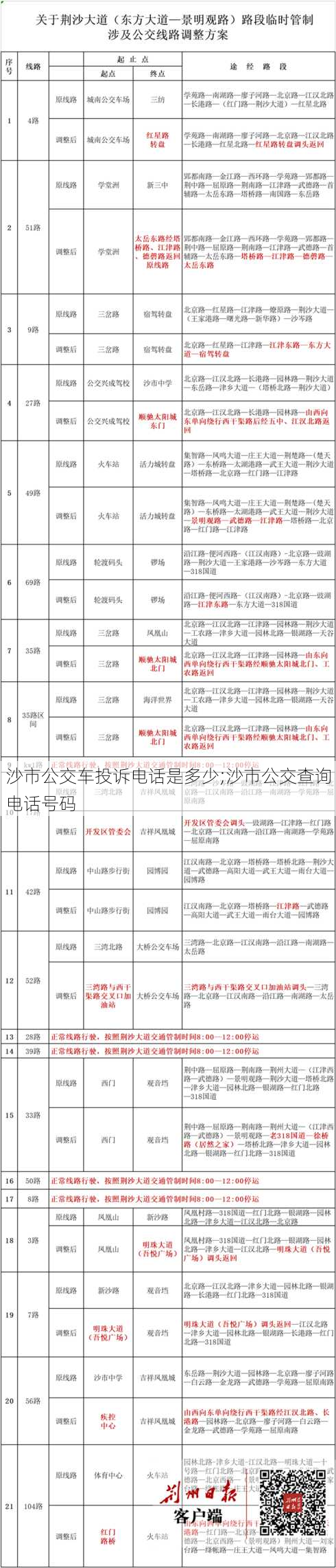 沙市公交车投诉电话是多少;沙市公交查询电话号码