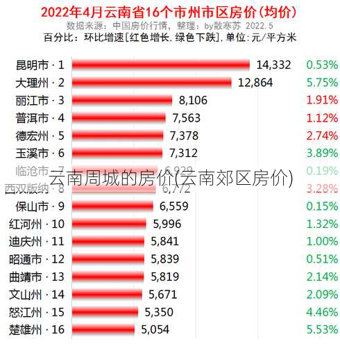 云南周城的房价(云南郊区房价)