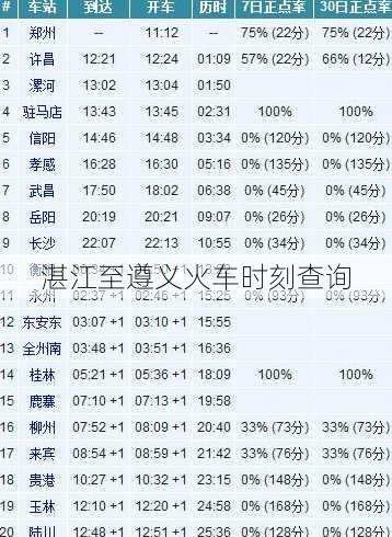 湛江至遵义火车时刻查询