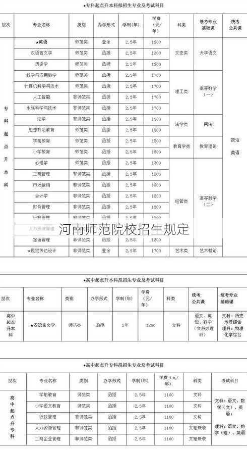 河南师范院校招生规定