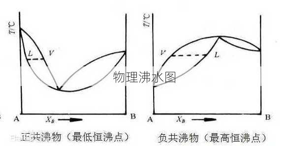 物理沸水图