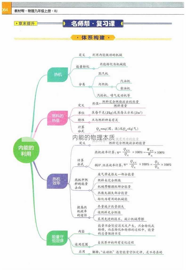 内能的物理本质