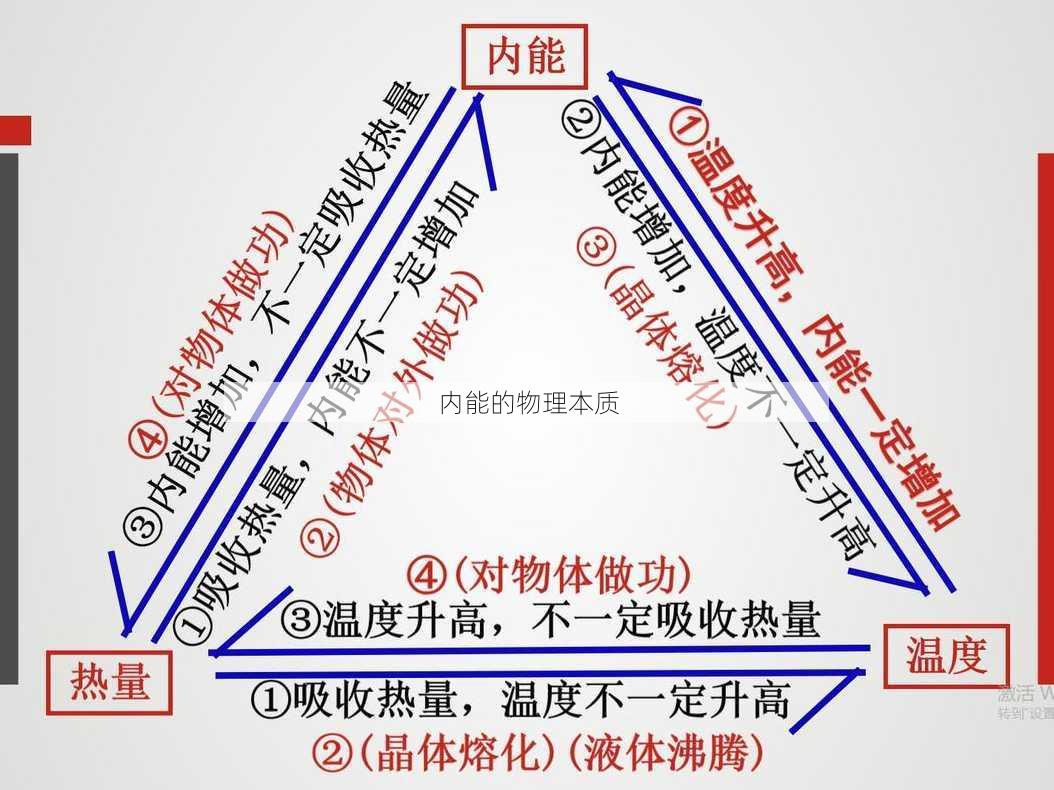 内能的物理本质