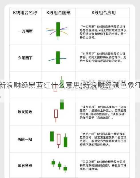 新浪财经黑蓝红什么意思(新浪财经颜色象征)