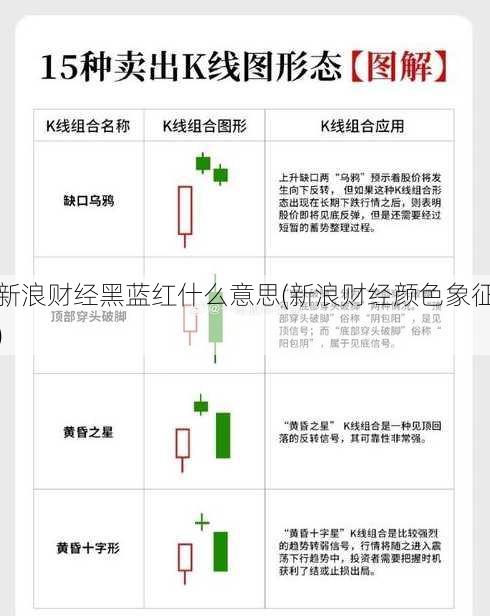 新浪财经黑蓝红什么意思(新浪财经颜色象征)