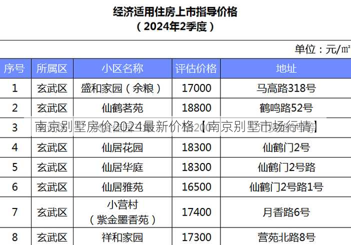 南京别墅房价2024最新价格【南京别墅市场行情】