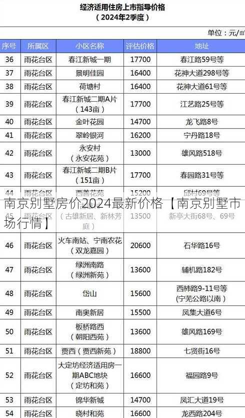 南京别墅房价2024最新价格【南京别墅市场行情】