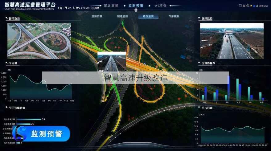 智慧高速升级改造