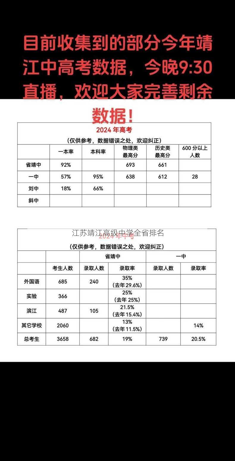 江苏靖江高级中学全省排名