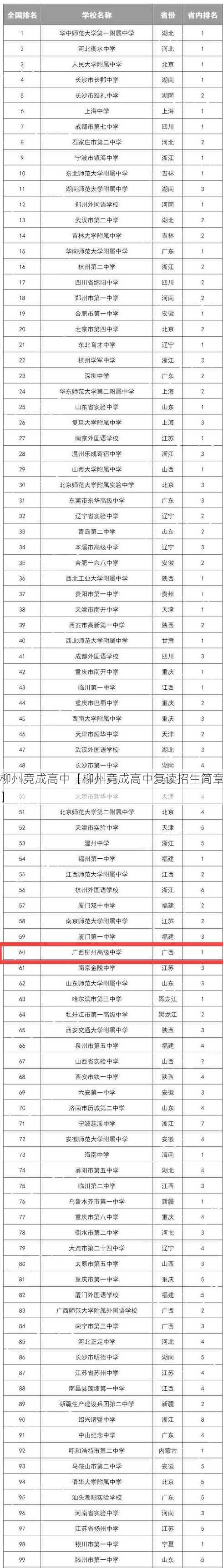 柳州竞成高中【柳州竞成高中复读招生简章】