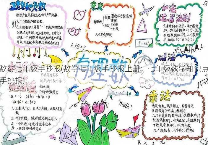 数学七年级手抄报(数学七年级手抄报上册：七年级数学知识点手抄报)