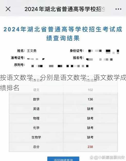 按语文数学、分别是语文数学：语文数学成绩排名